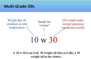 The Consistency Grade